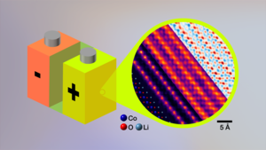 Imaging — Lithium light bright
