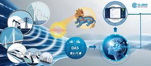 Artificial intelligence-driven distributed acoustic sensing technology and engineering application