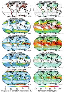 Global Distribution and Formation Efficiency of Cirrus Clouds from Different Mechanisms.