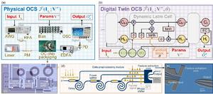 Physical optical computing system (OCS) and its digital twin