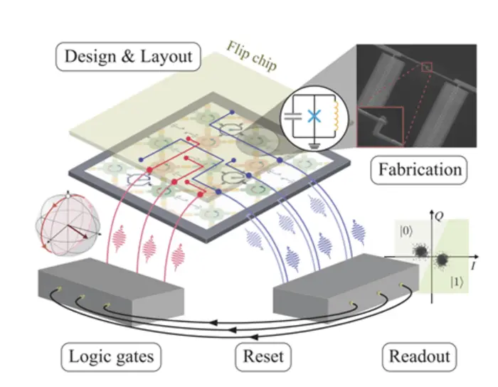 Artificial Atoms Power a Novel Quantum Processor Architecture