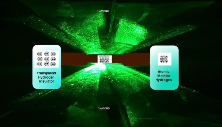 From Theory to Reality: the Creation of Metallic Hydrogen (1 of 2)