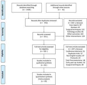 Incidence and risk factors for new-onset diabetes mellitus (NODM) in post-pancreatectomy patients diagnosed with pancreatic adenocarcinoma (PAC): A systematic review