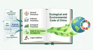 China’s ecological and environmental code offers a brand-new path for global sustainable development