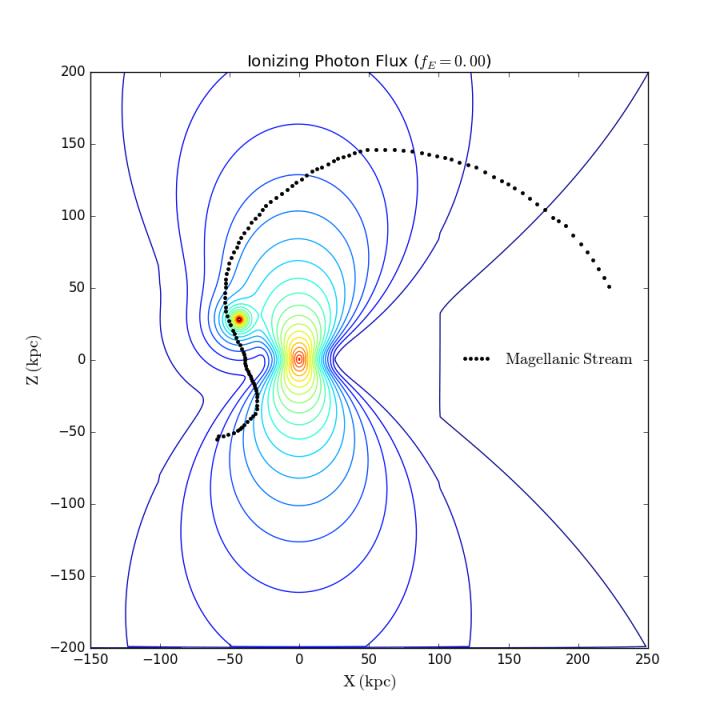 Ionizing Radiation Field over the South Galactic Hemisphere