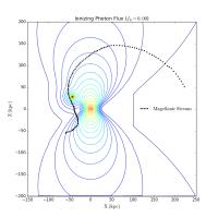 Ionizing Radiation Field over the South Galactic Hemisphere