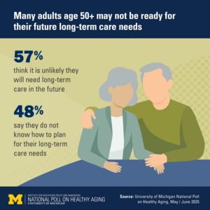 Long-term care attitudes