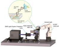 Sun - Illustration of process
