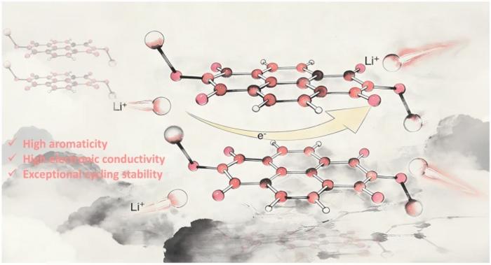 Highly Conductive and Stable Naphthalenediimide‑Based Organic Salt Cathode for Robust Lithium‑Ion Batteries
