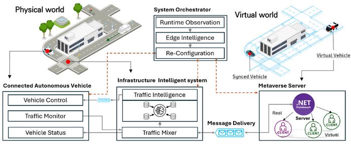 The Framework of mOS