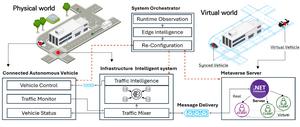 The Framework of mOS