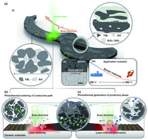 Conceptual illustration of a laser-induced temperature-tolerant film without additional anti-oxidative encapsulations for sensing in extreme environments