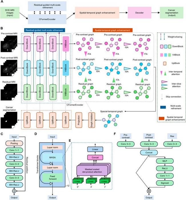 The RST2G model is a novel framework.