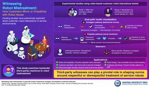 Behavior of Customers Witnessing Robot Mistreatment
