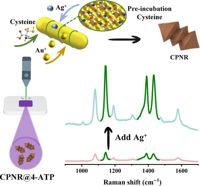 Enhanced chiral growth by pre-incubating seeds and chiral ligands