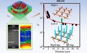 Ultrahigh Dielectric Permittivity of a Micron-Sized Hf0.5Zr0.5O2 Thin-Film Capacitor After Missing of a Mixed Tetragonal Phase