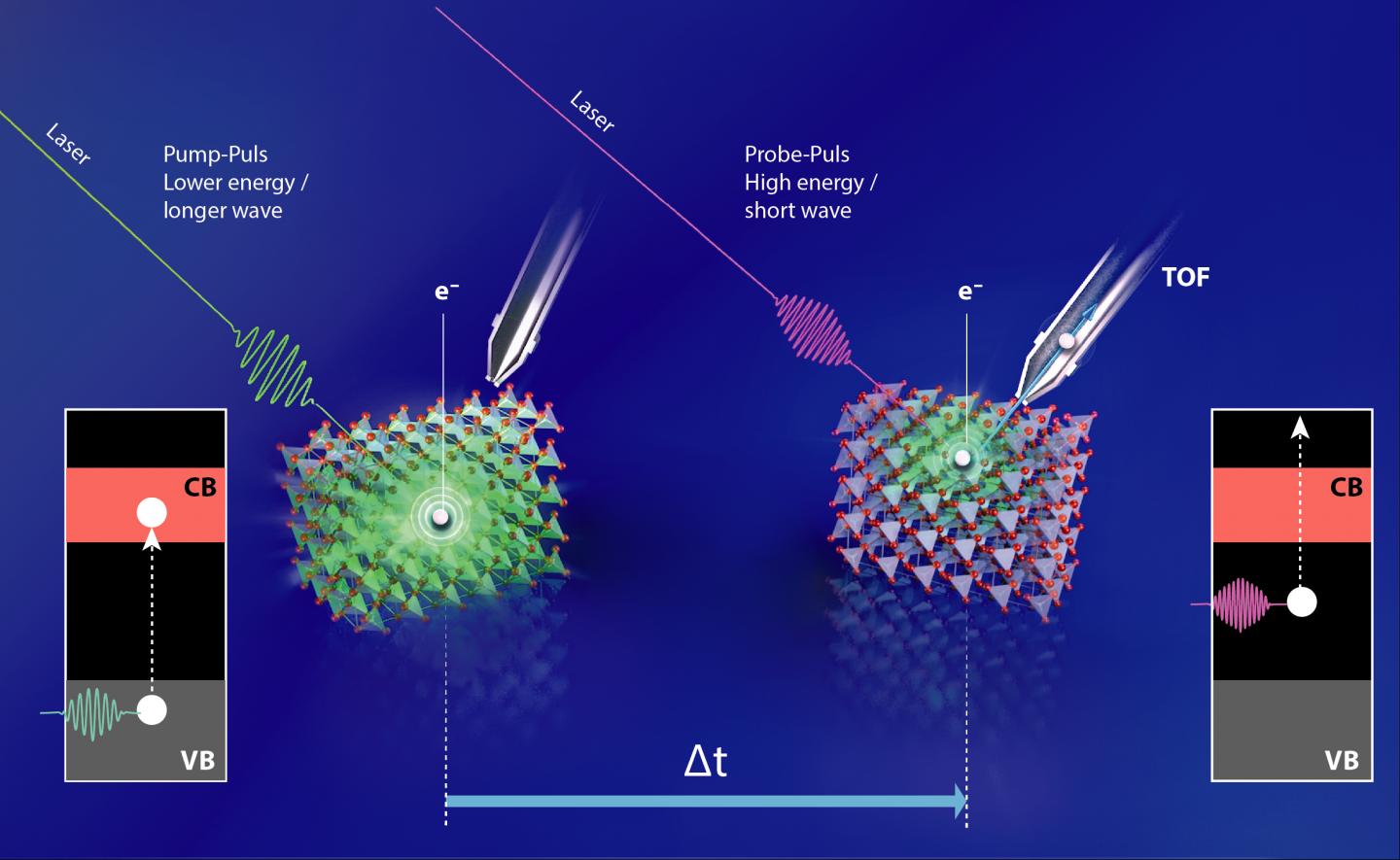 Schematic View of the Experiment on Cu2O