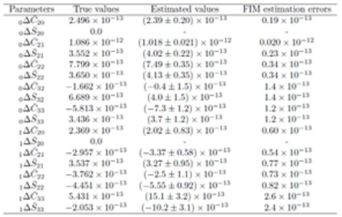Table 2: Corrections to the geopotential coefficients due to the earthquake and the estimated values. The last column shows the parameter estimation error obtained based on FIM, validating the accuracy of the parameter estimation results obtained by the M