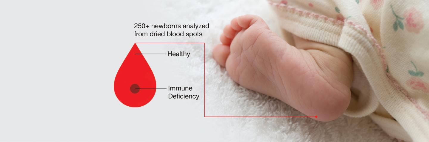 New Cell Counting Method Could Expand Immunodiagnostic Capabilities (1 of 1)