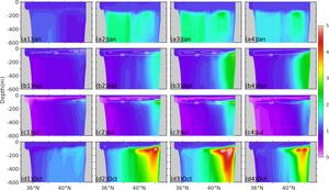 Vertical distributions of the accumulation factors for PCBs along section 131°E.