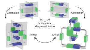 Diagrammatic representation