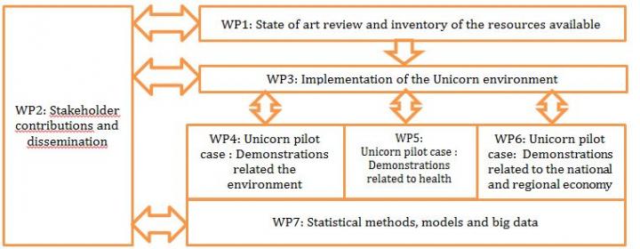 Unicorn Project