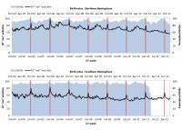 Sexual Search Terms and Birth Rates Chart