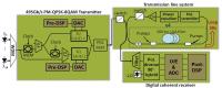 Experimental Setup