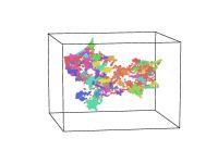 Visualization Using HyperTools