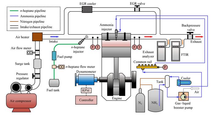 Schematic diagram of the experiment system