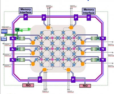 MONARCH Architecture