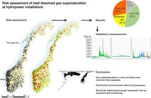 Rick assessment of supersaturation at hydropower plants