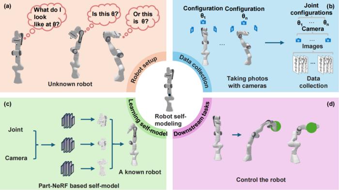 Overview of our method