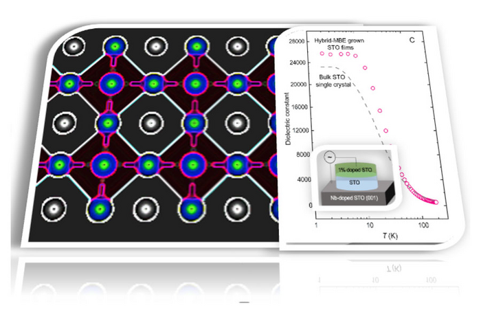 Materials synthesis