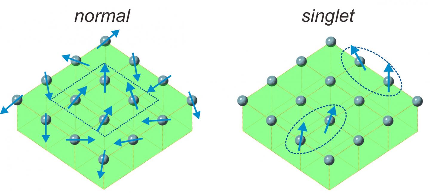 Normal and Singlet-Based Magnetic Materials