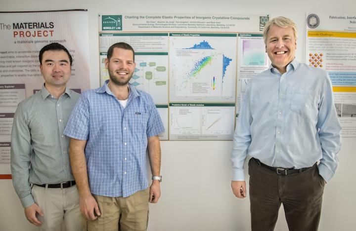 Wei Chen, Maarten de Jong, and Mark Asta, DOE/Lawrence Berkeley National Laboratory