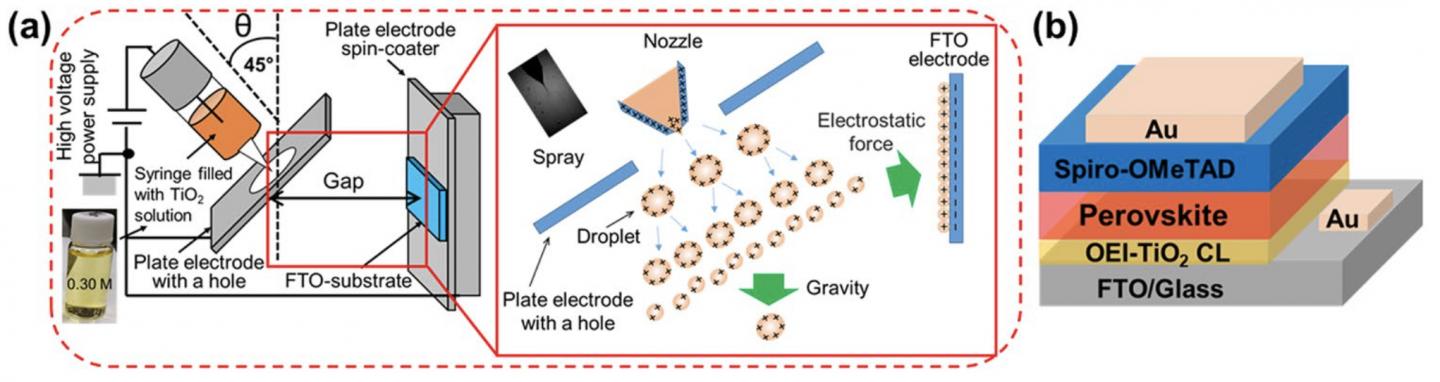 Schematic Illustration