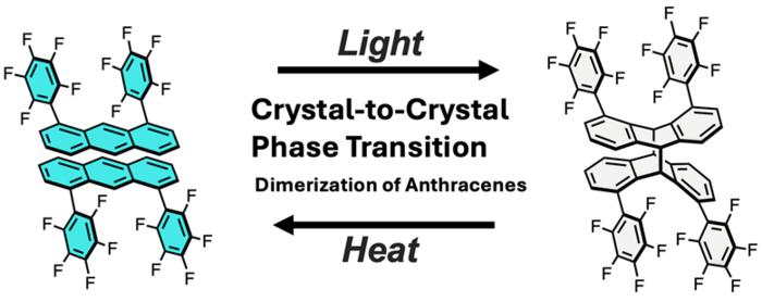 【Fig.2】Construction of a dual control system using light and heat