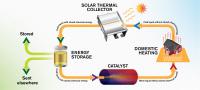 An Emissions-Free Energy System