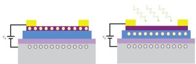 Photo-Induced Charge Doping of Graphene/boron Nitride