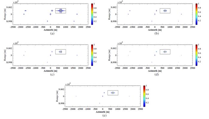 A novel sparse SAR unambiguous imaging method based on mixed-norm optimization