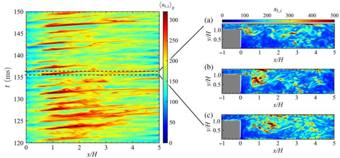 Spatiotemporal Dynamics of Node Strength