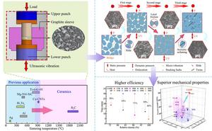 Application scope and densification behavior of UAHP, together with high sintering efficiency and excellent mechanical properties of B4C sintered by UAHP