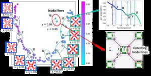 PCA-based dimensionality reduction results for Fermi surface images