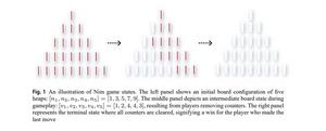 An illustration of Nim game states
