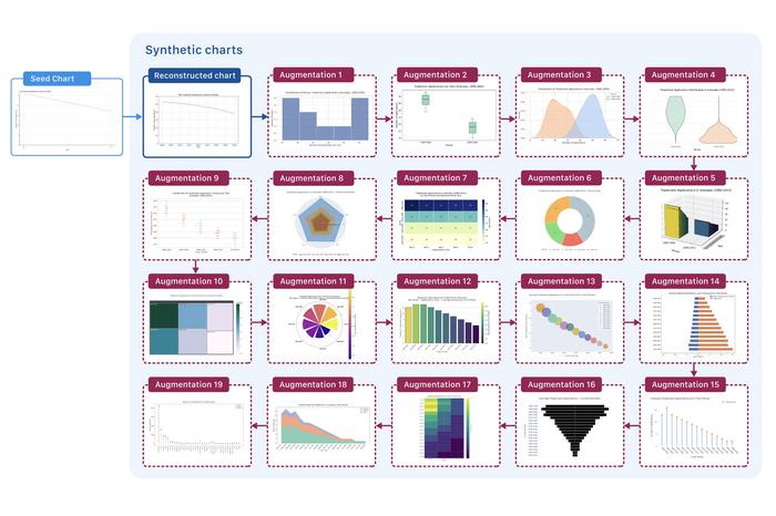ChartNet
