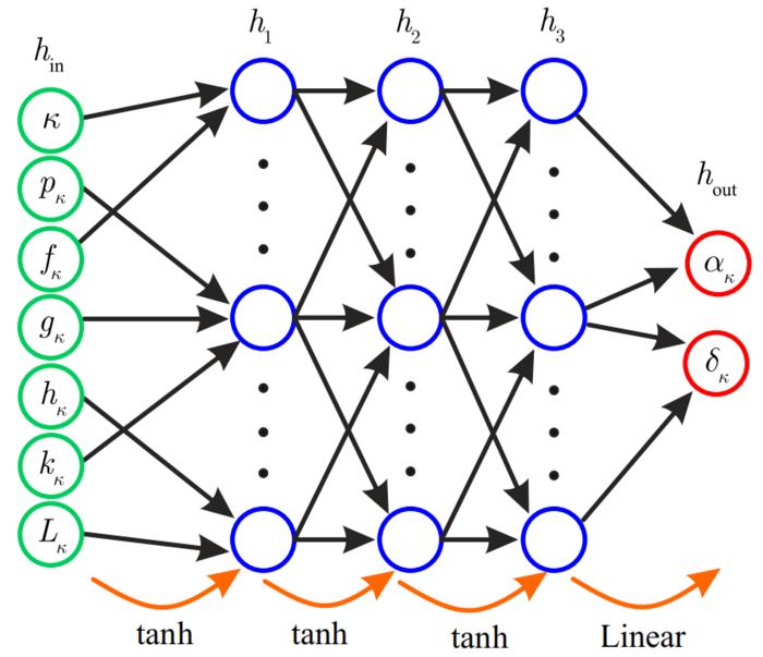 Structure of the policy network.