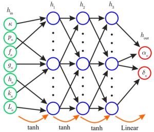 Structure of the policy network.