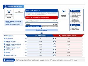 Interim Analysis of 48-week Tenofovir Amibufenamide Treatment in Chronic Hepatitis B Patients with Normal Alanine Aminotransferase Levels: The PROMOTE Study