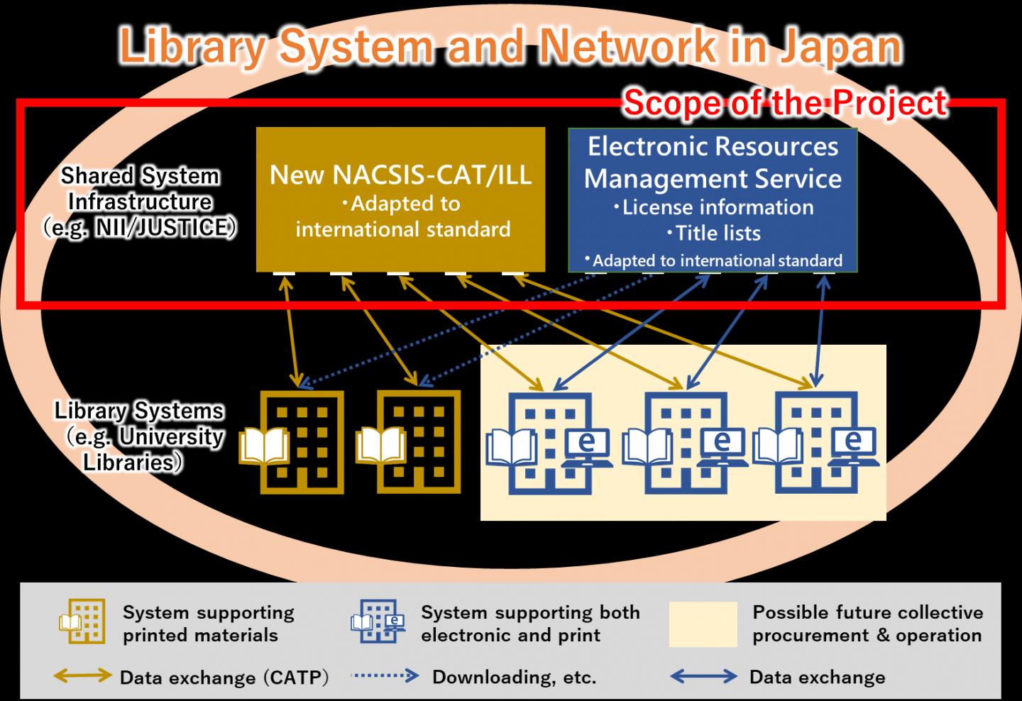 Proposed Library System